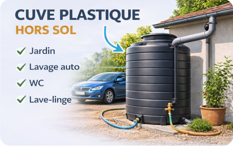 Schéma cuve plastique hors sol récupération eau de pluie ECONOPLUIE